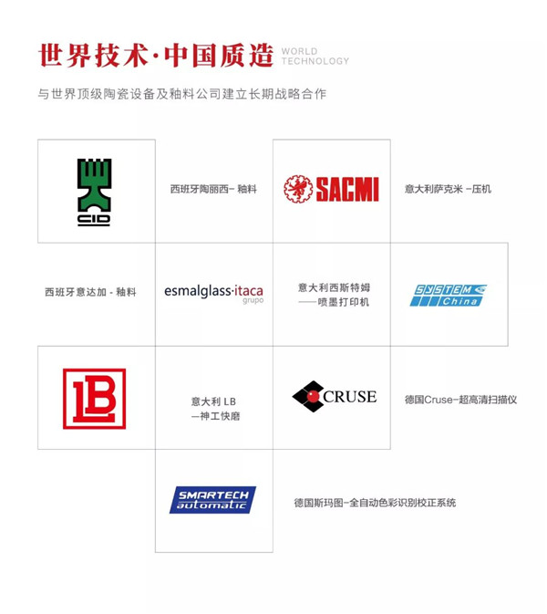 妖精网站入口陶瓷集团与世界先进原料供应商合作